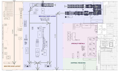 Shop Layout